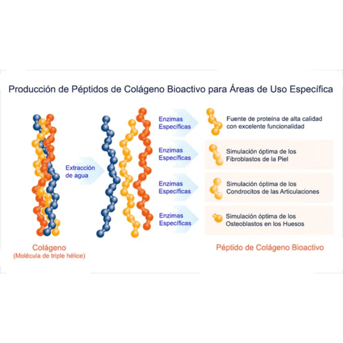 Pura Agilidad Hydrolysed Collagen for Dogs and Cats 225 g