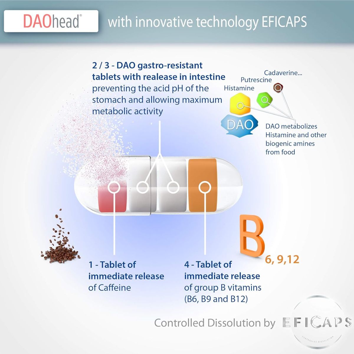 DAOhead® 60 kapsułek z tabletkami odpornymi na działanie żołądka