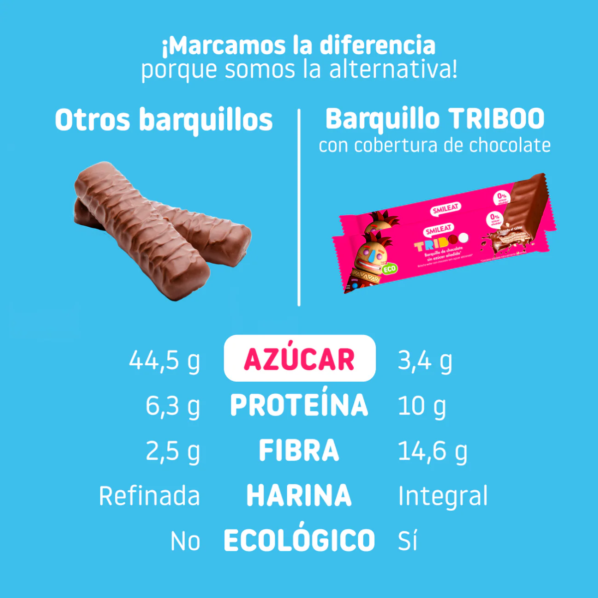 Barrita Barquillo recubierta de Chocolate ECO Smileat 40g