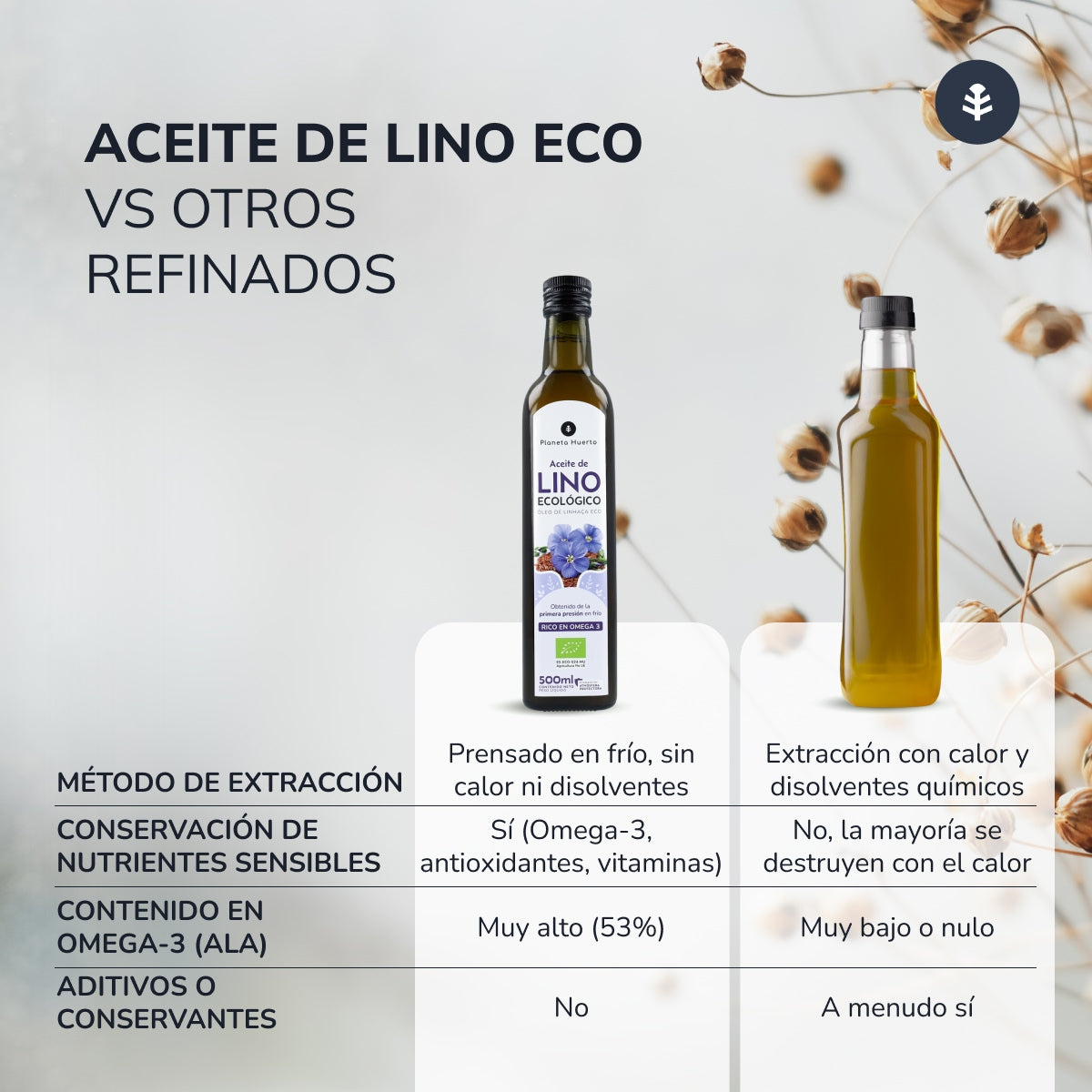 Pack of 3 ECO Planeta Huerto Cold-Pressed Flaxseed Oil 500 ml