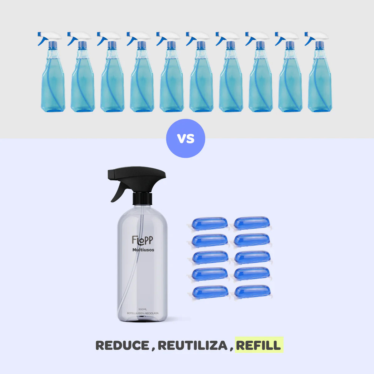 FLOPP ECO Kök Flaska 500 ml + Refill