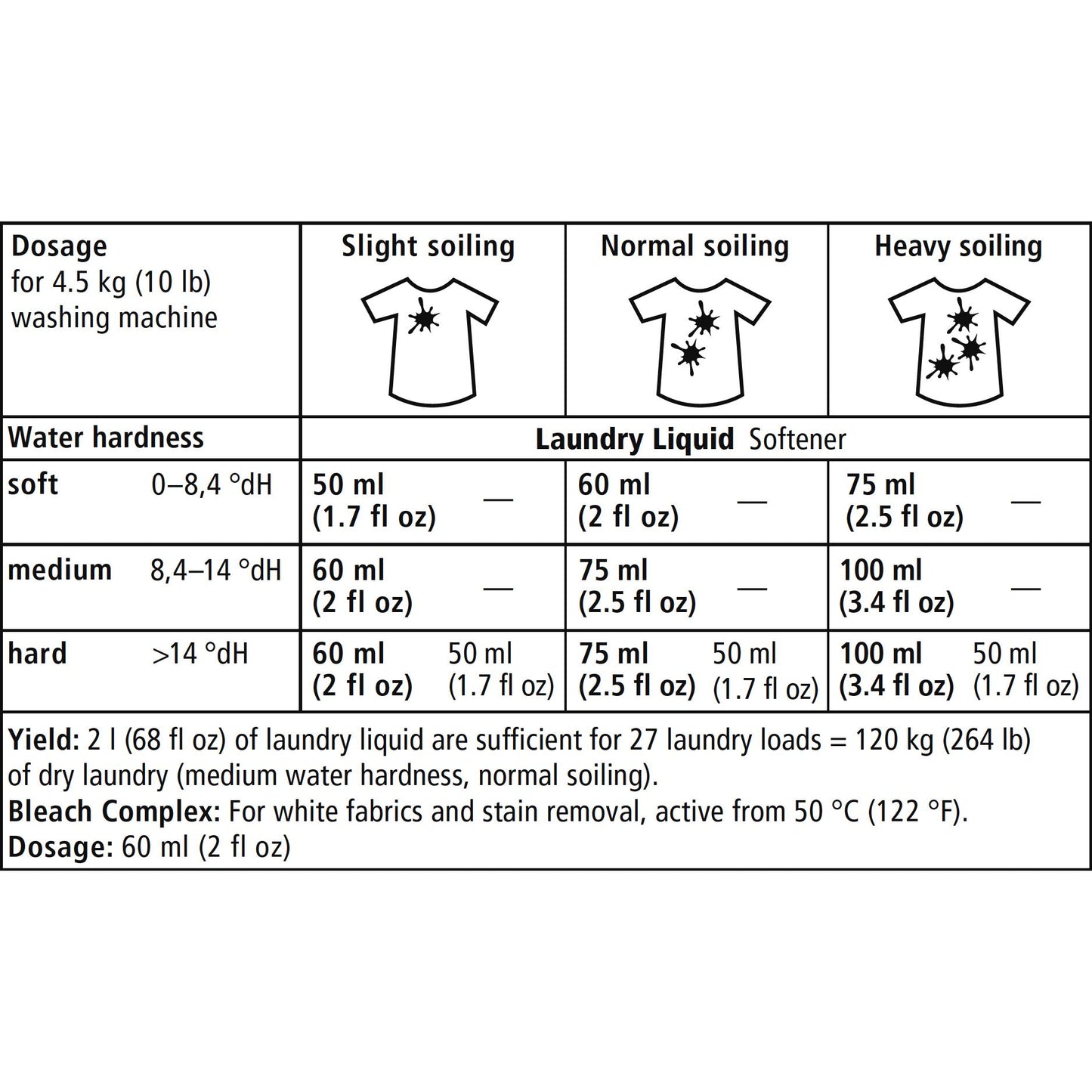 Neutraal vloeibaar wasmiddel voor kleding Sonett 2 L