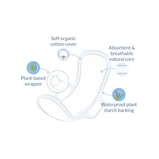 Ultra extra normale maandverband met vleugels bio Natracare 12 stuks