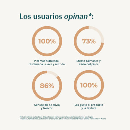 Hydraterende crème met haver Green Cornerss Care 280 ml