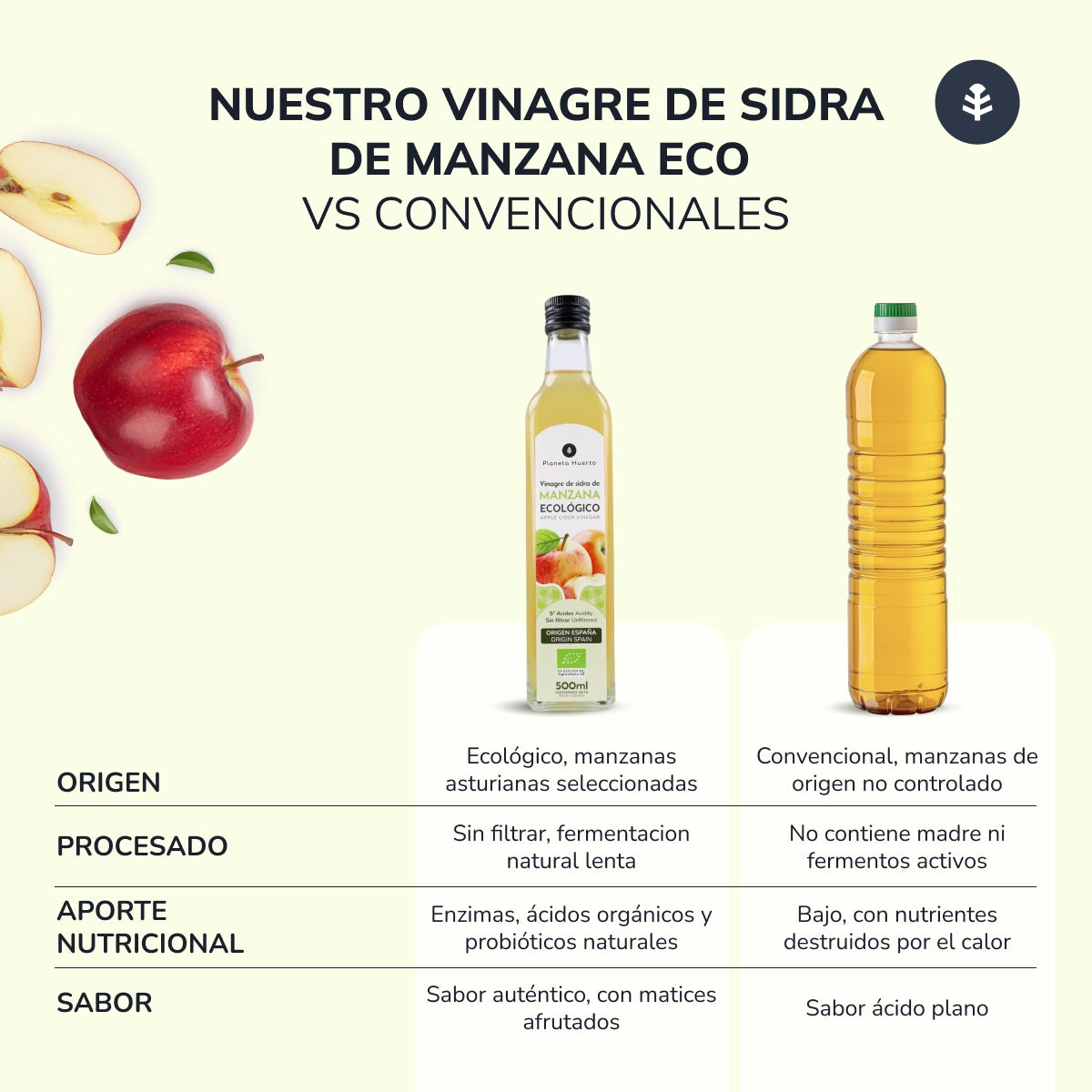 2er-Packung ungefilterter Apfelessig ECO Planeta Huerto 500 ml
