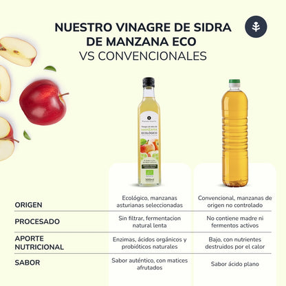 2er-Packung ungefilterter Apfelessig ECO Planeta Huerto 500 ml