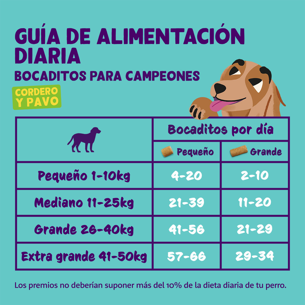 Große Lammfleisch-Häppchen Edgard Cooper 50 g