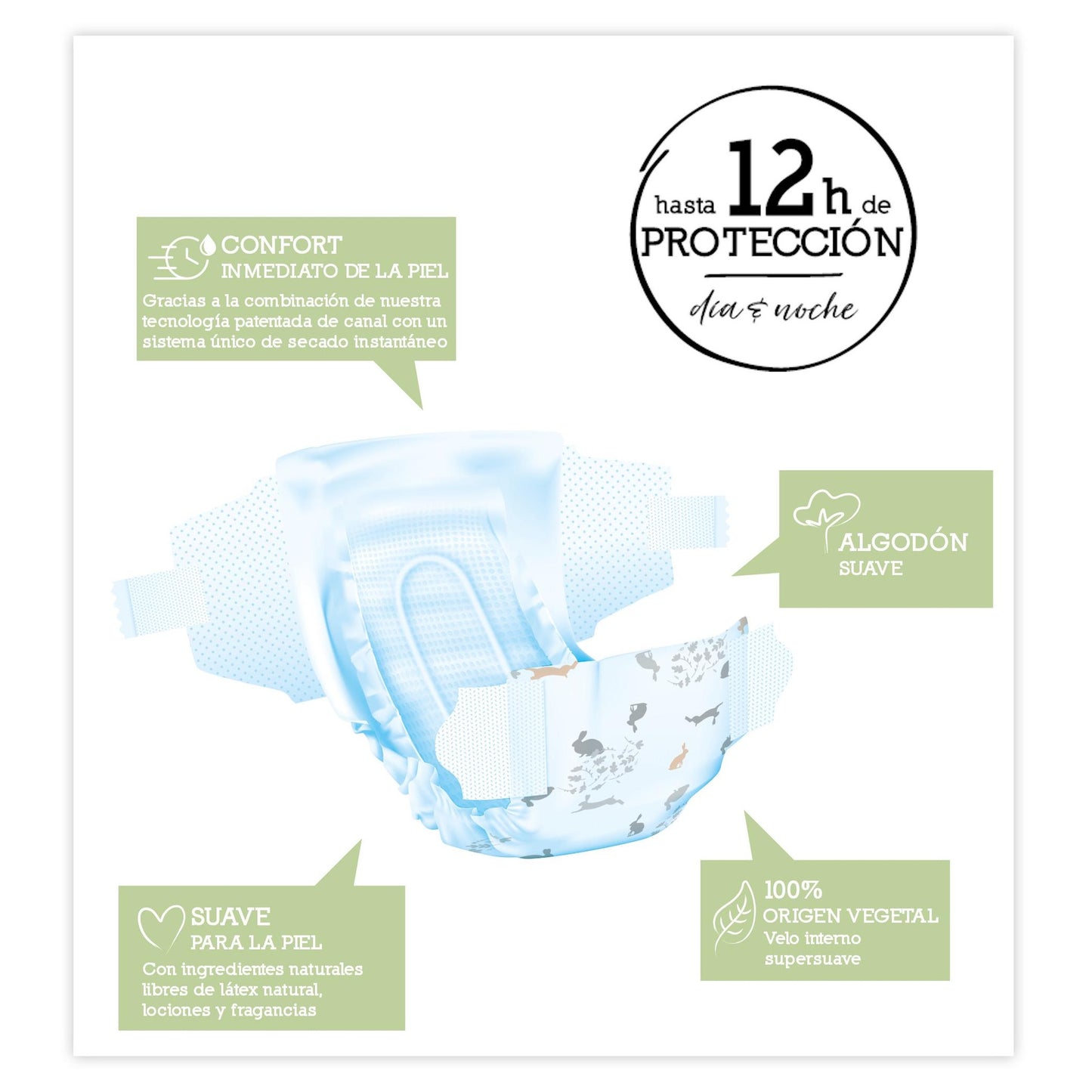 Voordelige verpakking luiers T2 (3-6 kg) Moltex Pure & Nature, 144 stuks