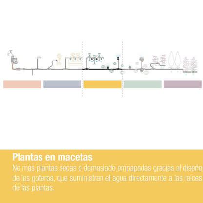 Zelfregulerende druppelaar 2 l/u x15 Microdripsystem Gardena