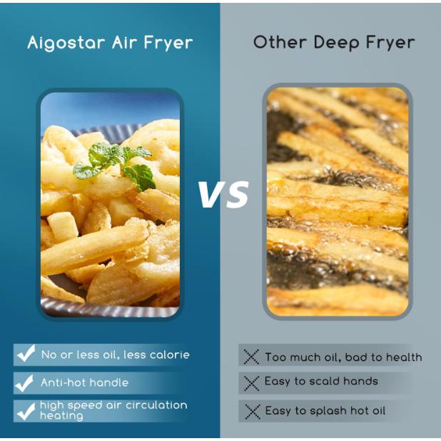 Aigostar ODIN Easy Cook Olievrije friteuse 4,2 l inhoud 1400 W