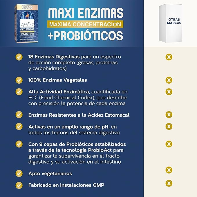 Maxienzimas Tongil 80 capsules