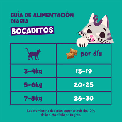 Kalkoensnacks Natuurlijke beloningen voor katten Edgard Cooper 60 g