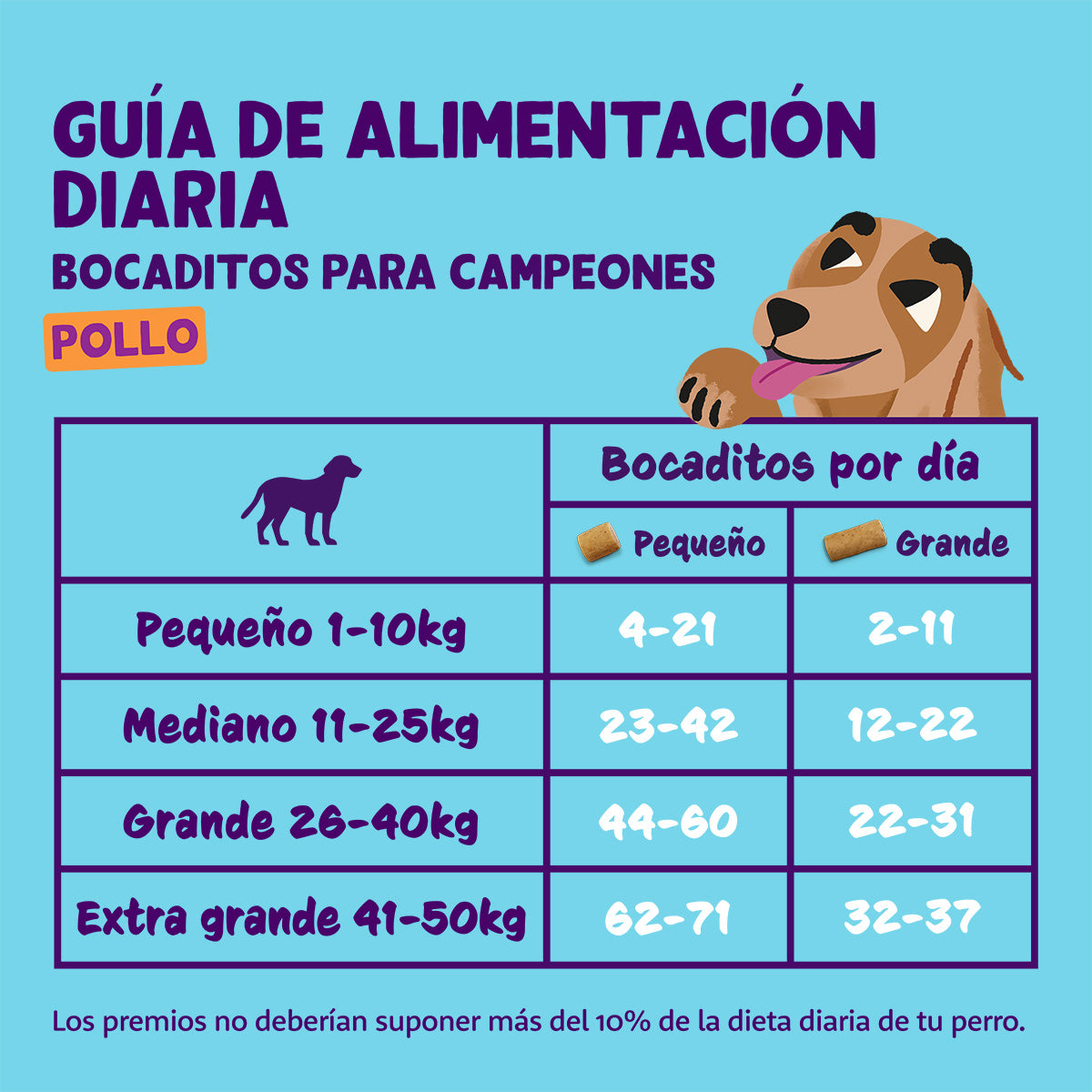 Małe kawałki kurczaka Edgard & Cooper 50 g