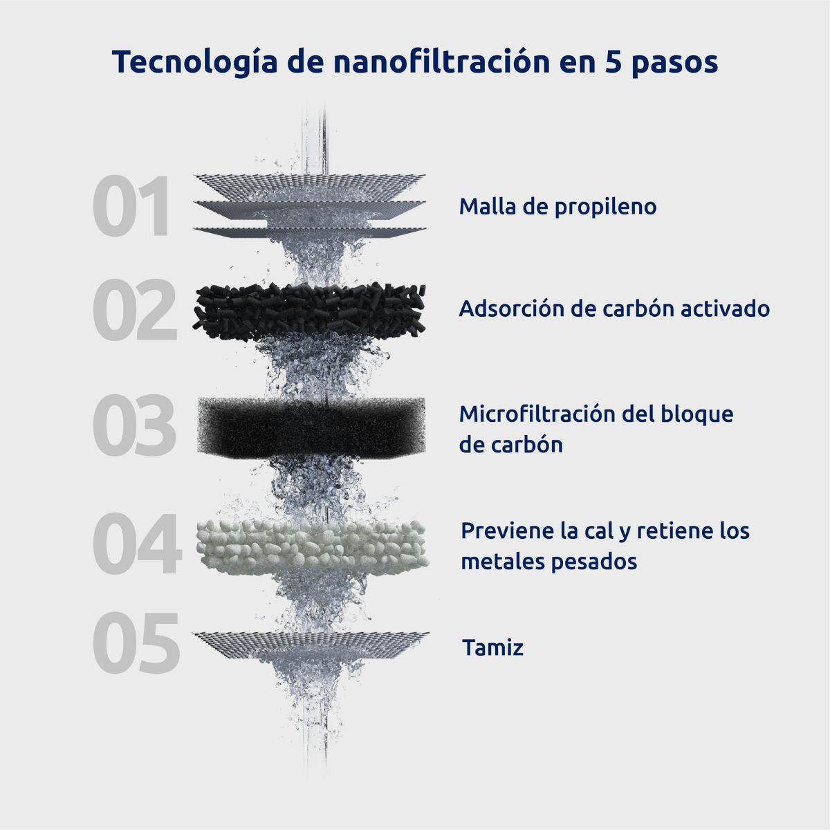 EcoPro Chrome Compact Tappwater tap water filter