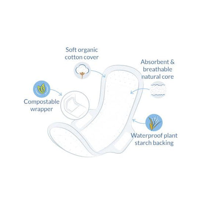 Assorbenti super con ali bio Natracare 12 pezzi