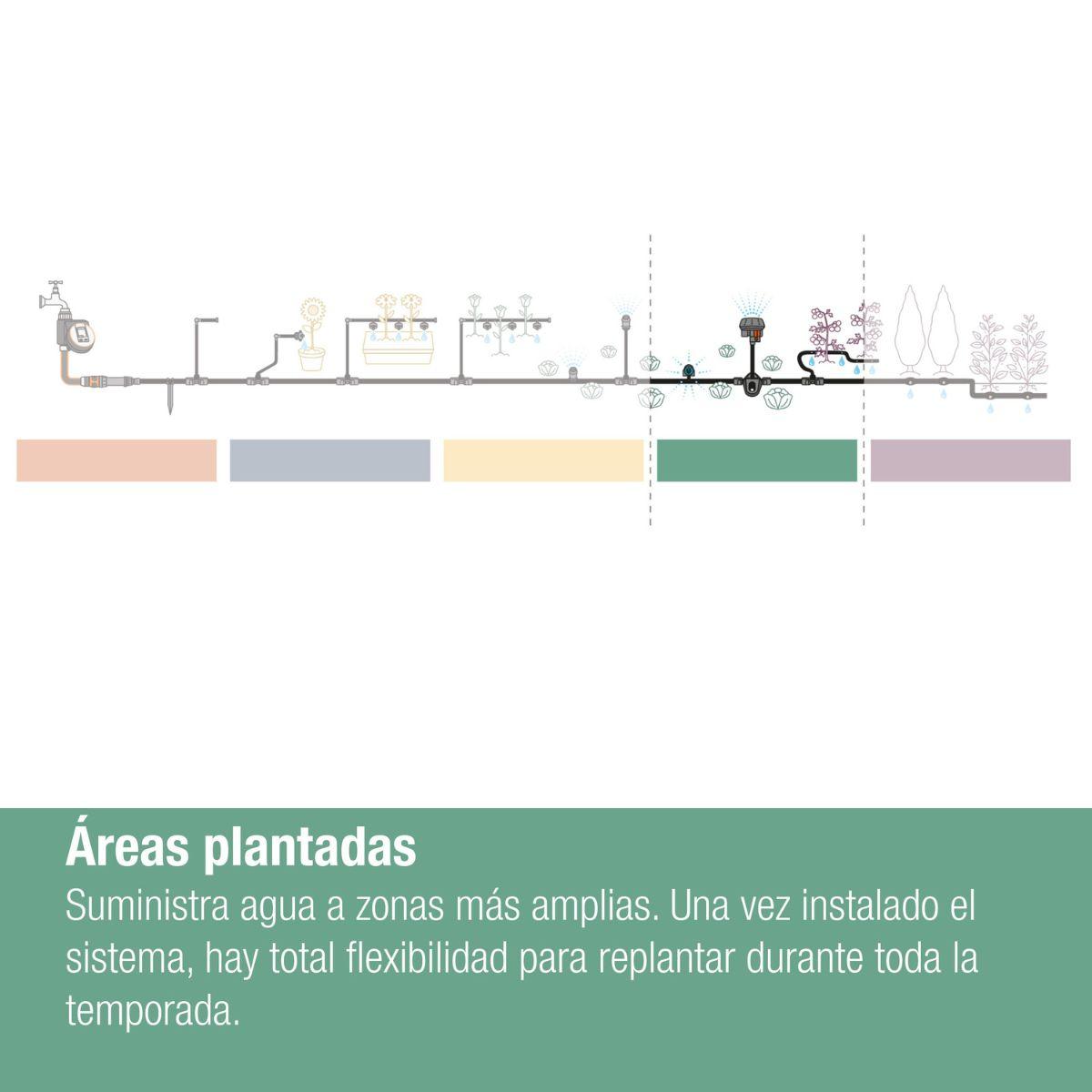 Irrigatore finale Micro Strip x5 Microdripsystem Gardena