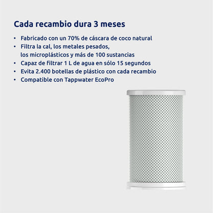 Pack 2 x Cartuchos para filtro EcoPro Tappwater