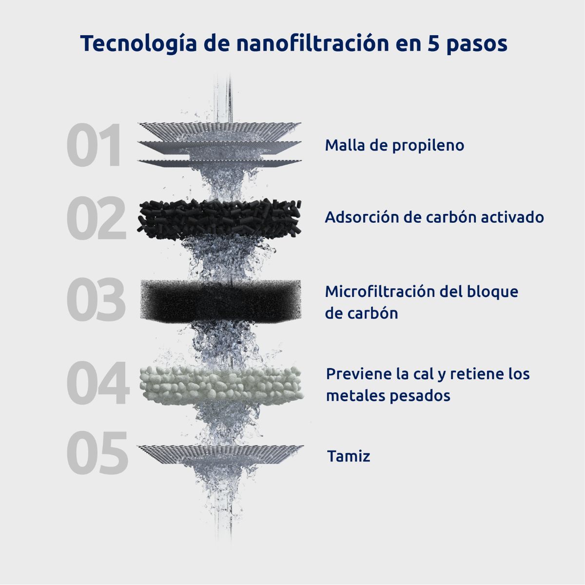 EcoPro Tappwater tap water filter