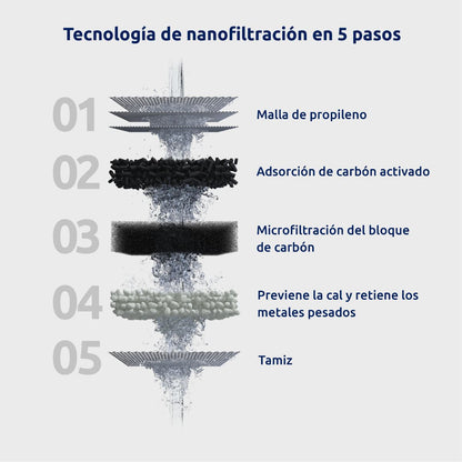 EcoPro Tappwater tap water filter