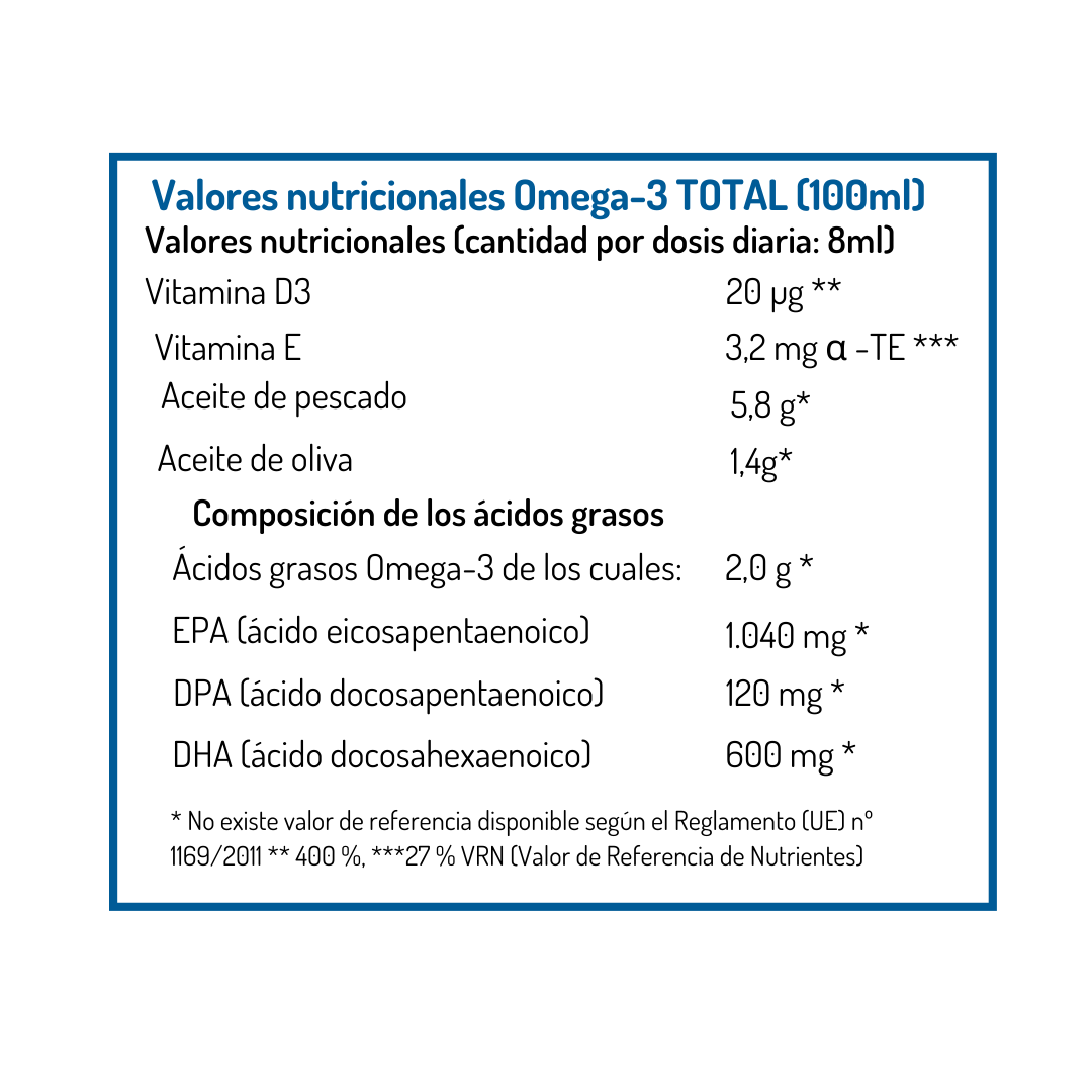 Omega-3 TOTAL Cytryna NORSAN 200 ml