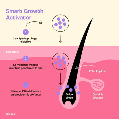 Kuracja na porost i gęstość włosów Freshly 50 ml