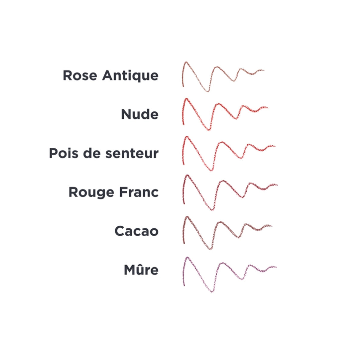 Lipcontourpotlood Mauve, Avril, 1 g