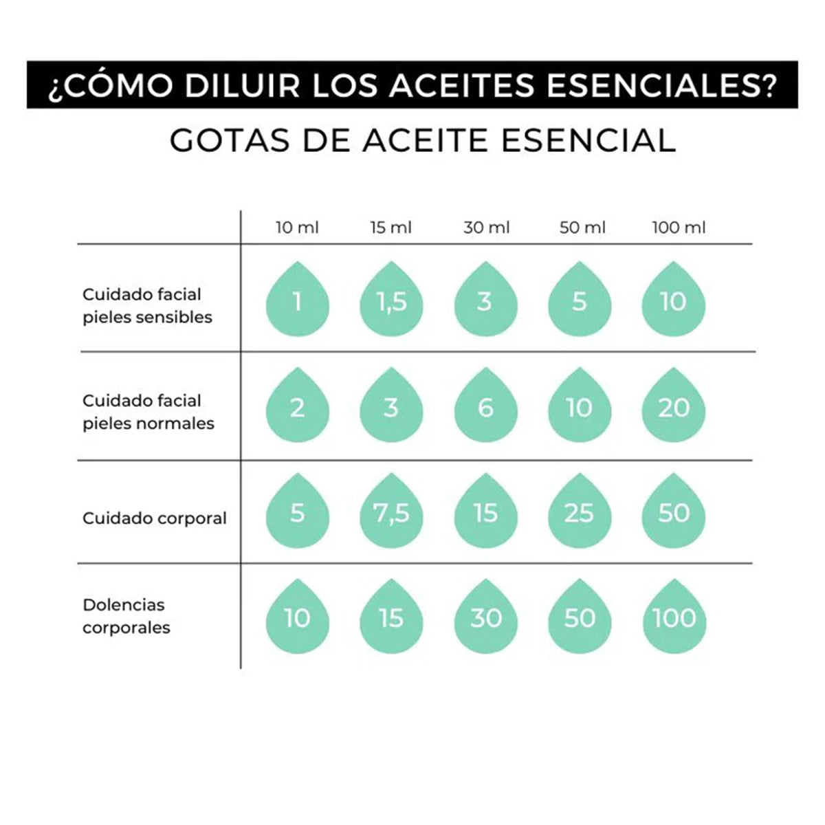 100 % ren eterisk lavendelolja Arganour 15 ml