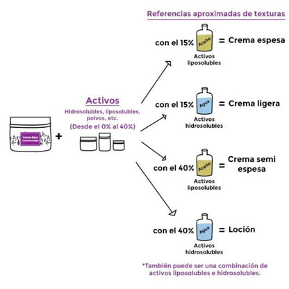 Certyfikowany ekologiczny krem bazowy Camassia 250 ml