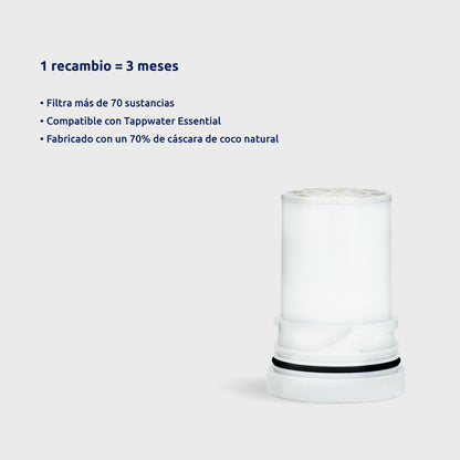 Pack 2 x Cartuchos para filtro Essential Tappwater