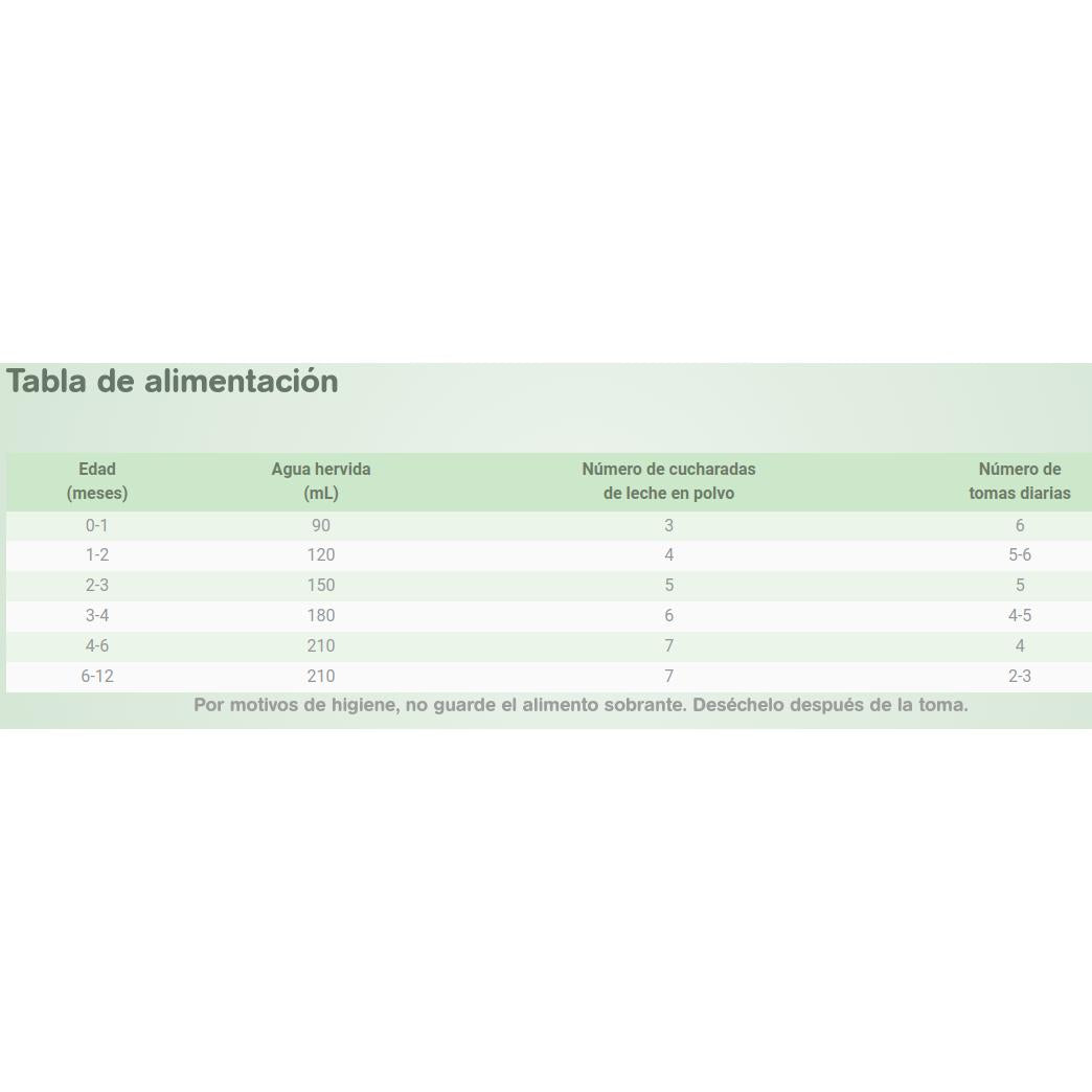 Ziegenmilch für Säuglinge 1 Capricare 800 g