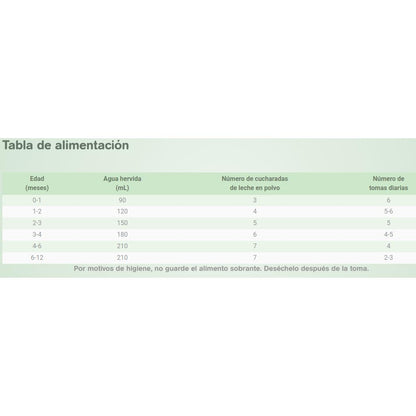 Ziegenmilch für Säuglinge 1 Capricare 800 g